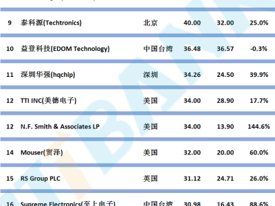 6381653679220543105084580