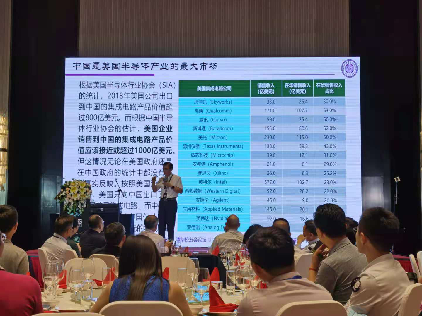 魏少軍教授說中國是美國半導體產業的最大市場